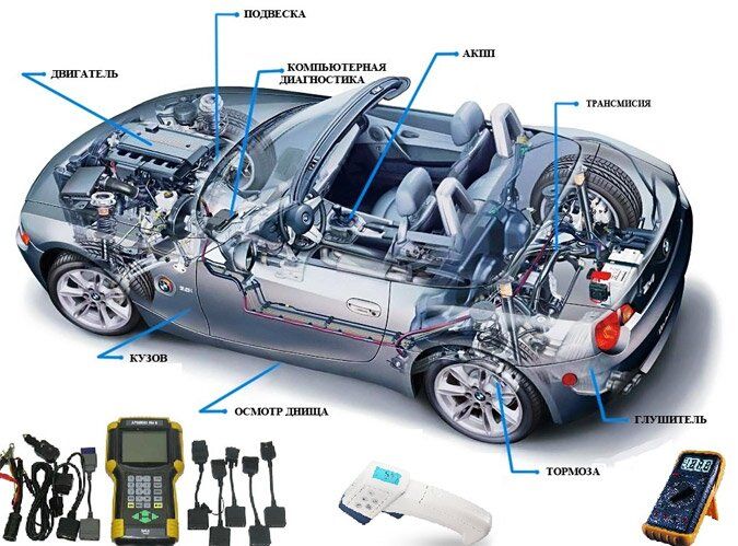 Вспомогательное оборудование для автомобильной электроники